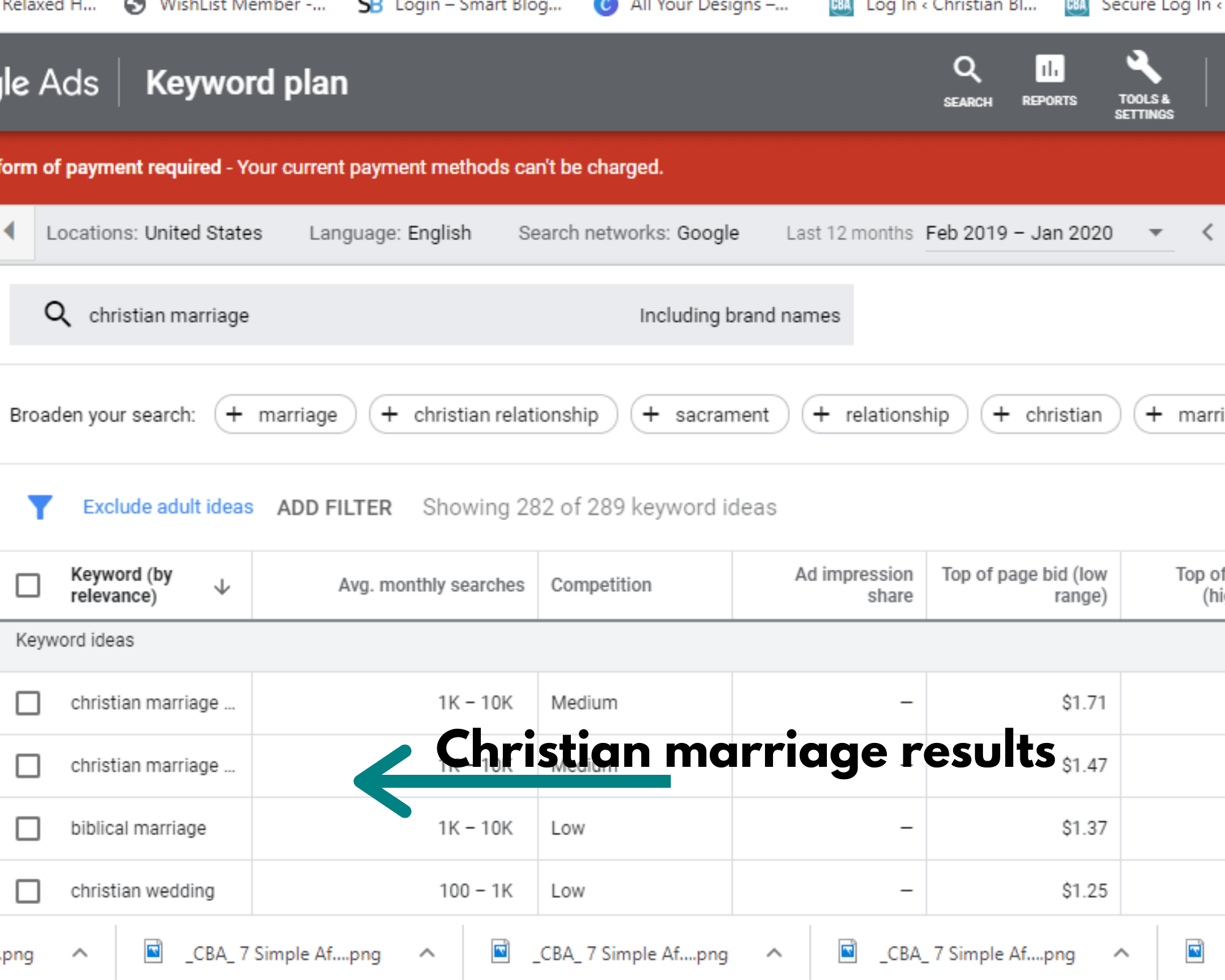 christian marriage results google keyword planner profitable blog niches